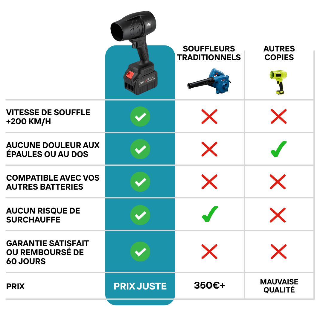 Mini souffleur ultra puissant